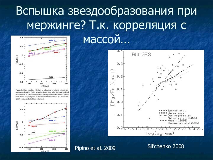 Вспышка звездообразования при мержинге? Т.к. корреляция с массой…Sil’chenko 2008Pipino et al. 2009