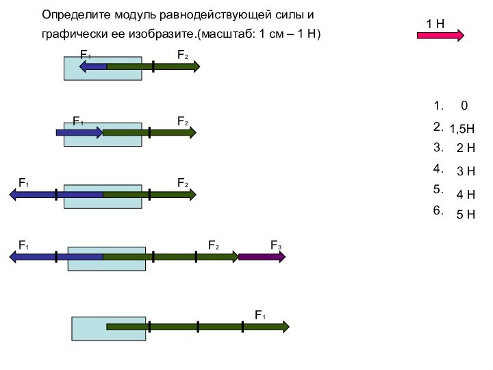Определите модуль равнодействующей силы и графически ее изобразите.(масштаб: 1 см – 1