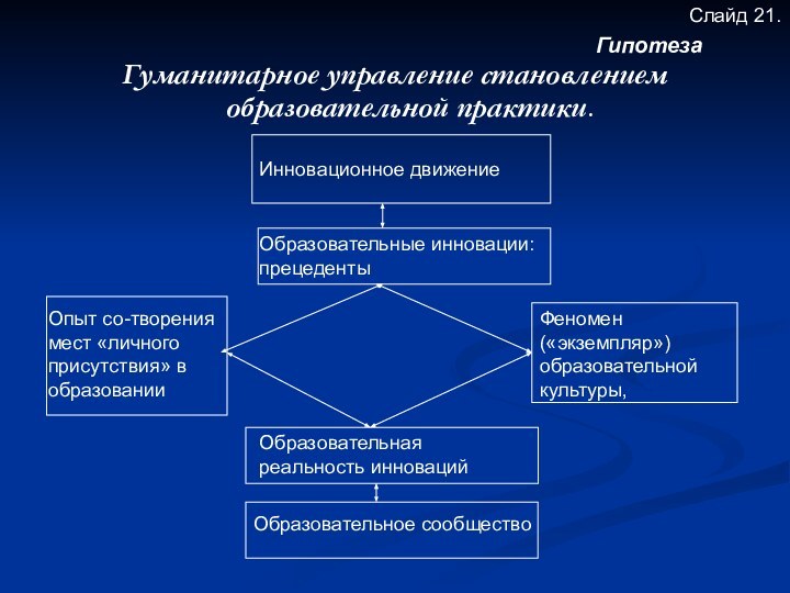 Гуманитарное управление становлением образовательной практики.Слайд 21.Опыт со-творения мест «личного присутствия» в образованииФеномен