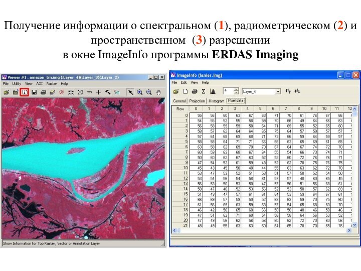 Получение информации о спектральном (1), радиометрическом (2) и пространственном (3) разрешениив окне