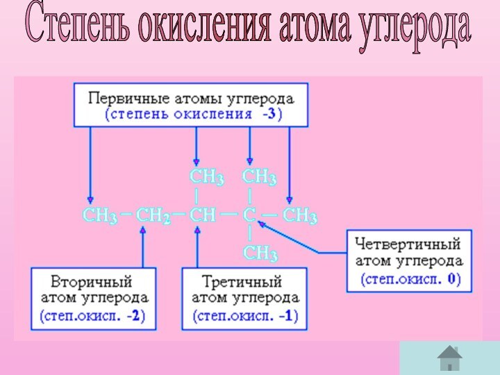 Степень окисления атома углерода