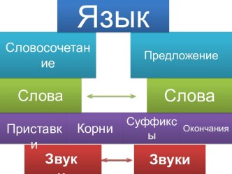 Система языка