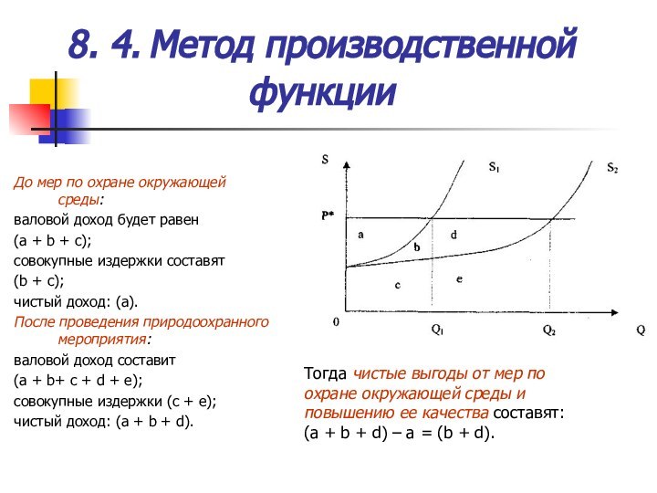 8. 4. Метод производственной функции До мер по охране окружающей среды:валовой доход