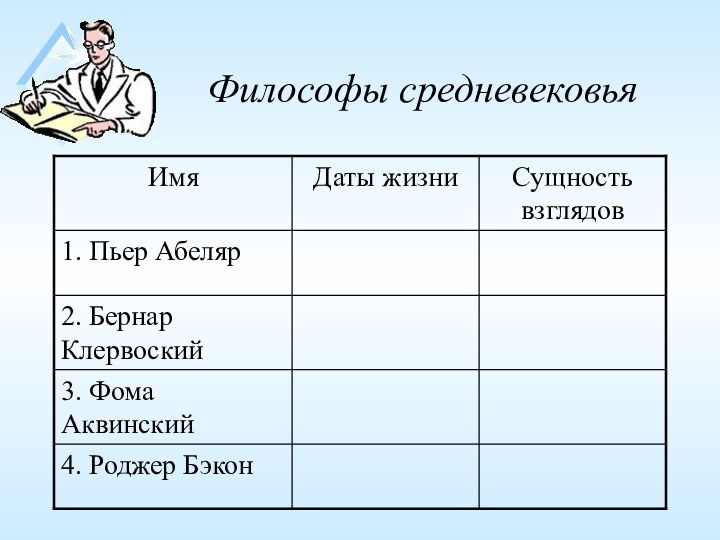 Философы средневековья