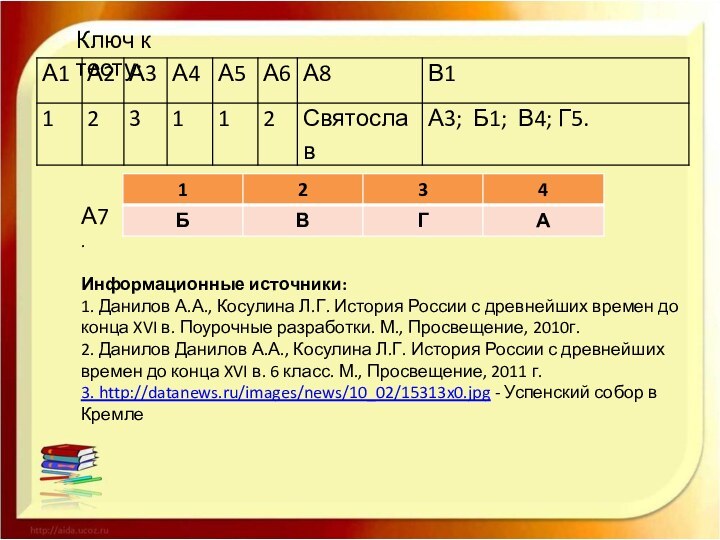 Ключ к тесту:Информационные источники:1. Данилов А.А., Косулина Л.Г. История России с древнейших