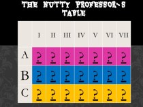 Тематическая интеллектуально-развлекательная игра In the footsteps of the nutty professor