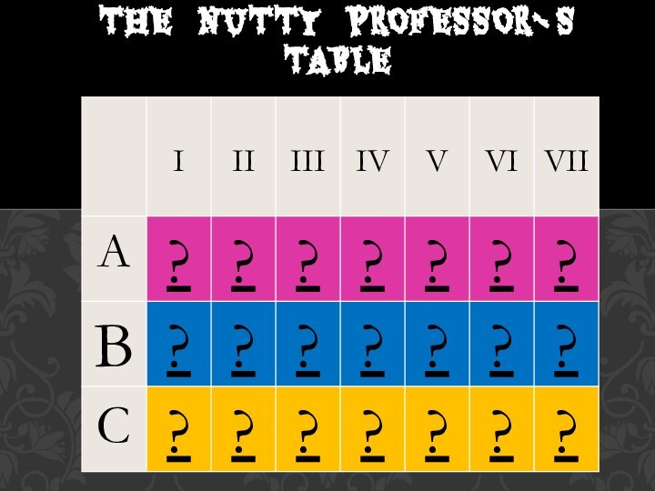 The  Nutty  Professor`s  table