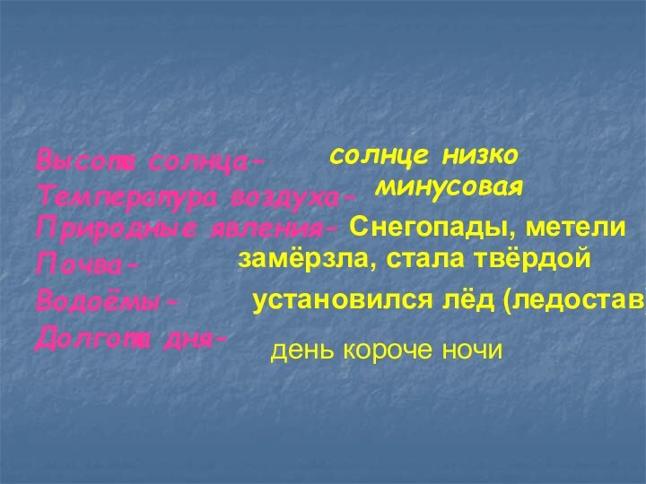 Высота солнца-Температура воздуха-  Природные явления-Почва-Водоёмы-Долгота дня-солнце низкоминусоваяСнегопады, метелизамёрзла, стала твёрдой установился