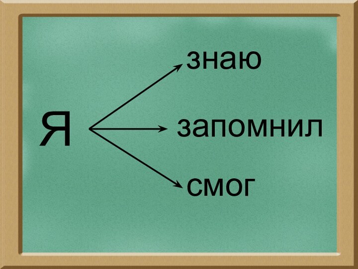 Язнаюзапомнилсмог