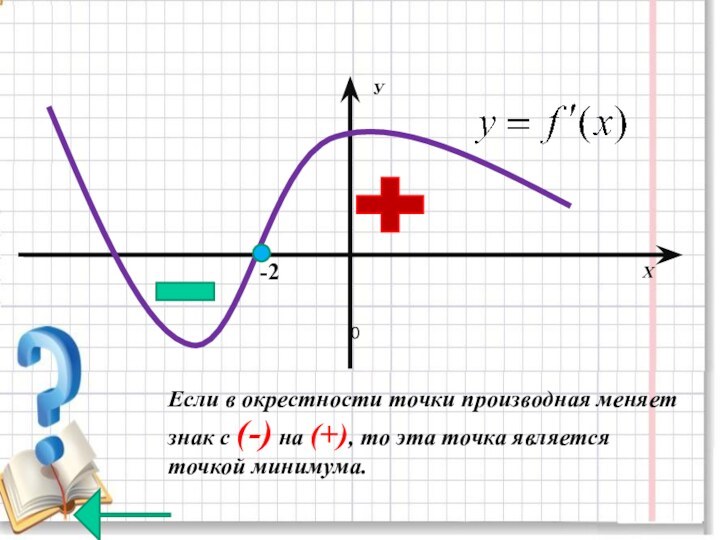 -20Если в окрестности точки производная меняет знак с (-) на (+), то