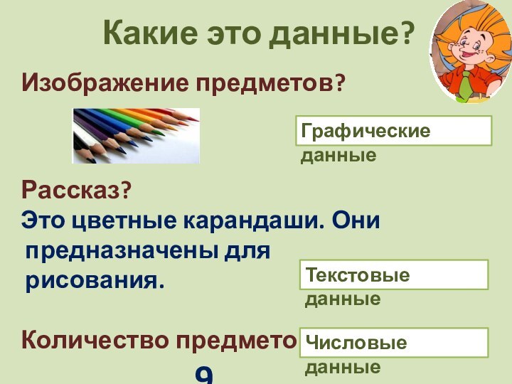 Какие это данные?Изображение предметов?Рассказ?Это цветные карандаши. Они предназначены для рисования.Количество предметов?9Текстовые данныеГрафические данныеЧисловые данные