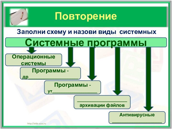 ПовторениеЗаполни схему и назови виды системных программСистемные программыОперационные системыПрограммы -др_____________________Программы -ут__________________________________________архивации файловАнтивирусные_____________________