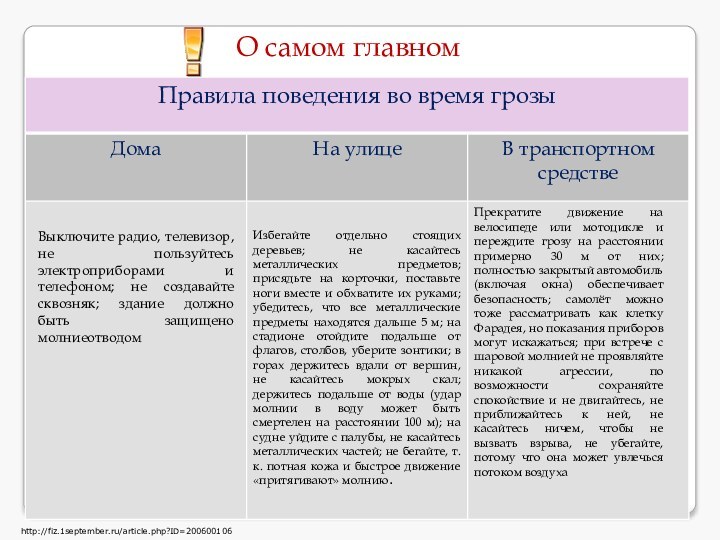 О самом главномhttp://fiz.1september.ru/article.php?ID=200600106Выключите радио, телевизор, не пользуйтесь электроприборами и телефоном; не создавайте