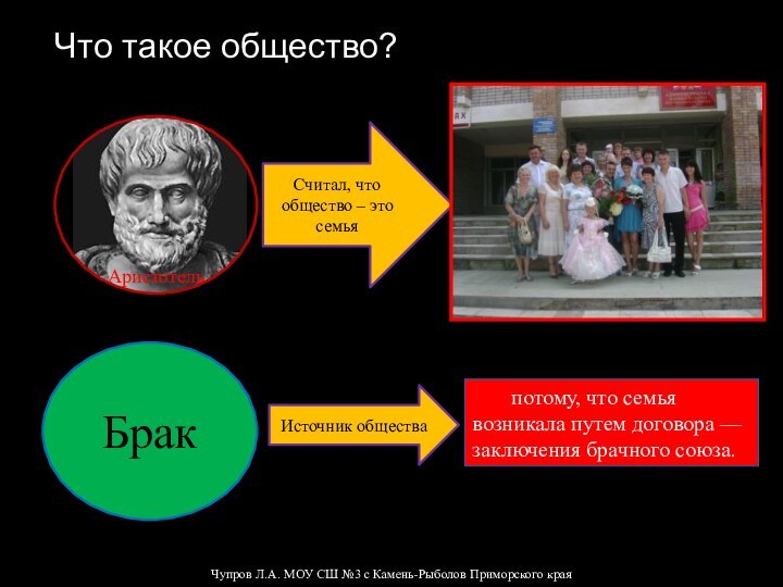 Что такое общество?АристотельСчитал, что общество – это семьяпотому, что семья возникала путем