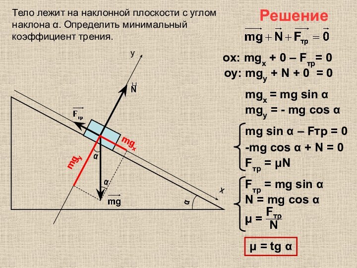 Решениеyxmgxmgyαααoy: mgy + N + 0 = 0 ox: mgx + 0