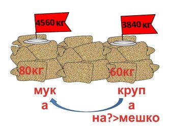 Устные упражнения как средство повышения познавательного интереса к уроку математики