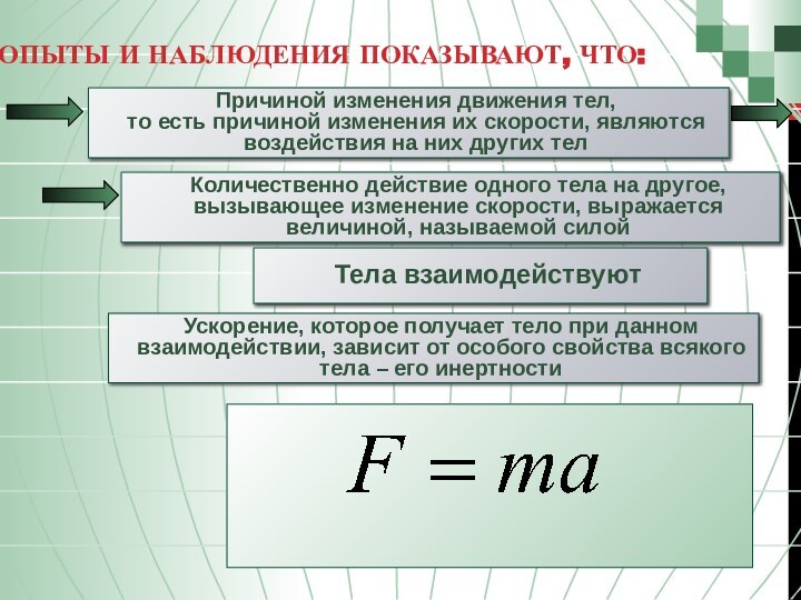 ОПЫТЫ И НАБЛЮДЕНИЯ ПОКАЗЫВАЮТ, ЧТО:Количественно действие одного тела на другое, вызывающее изменение