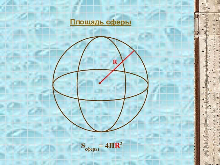 Площадь сферы Sсферы= 4ПR2