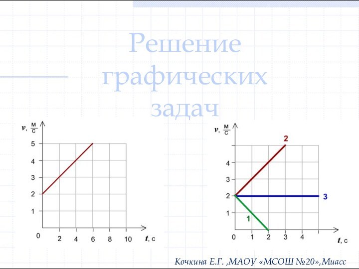 Решениеграфических  задачКочкина Е.Г. ,МАОУ «МСОШ №20»,Миасс