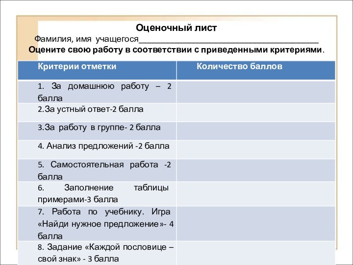 Оценочный лист Фамилия, имя учащегося_________________________________________ Оцените свою работу в соответствии с приведенными критериями.