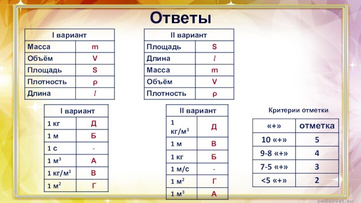 ОтветыКритерии отметки