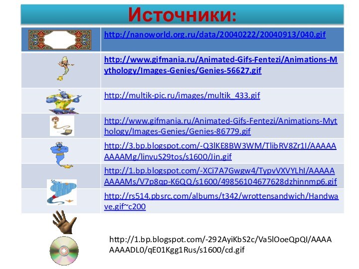 Источники:http://1.bp.blogspot.com/-292AyiKbS2c/Va5lOoeQpQI/AAAAAAAADL0/qE01Kgg1Rus/s1600/cd.gif