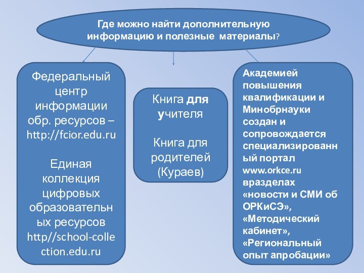 Где можно найти дополнительную информацию и полезные материалы?Книга для учителяКнига для родителей