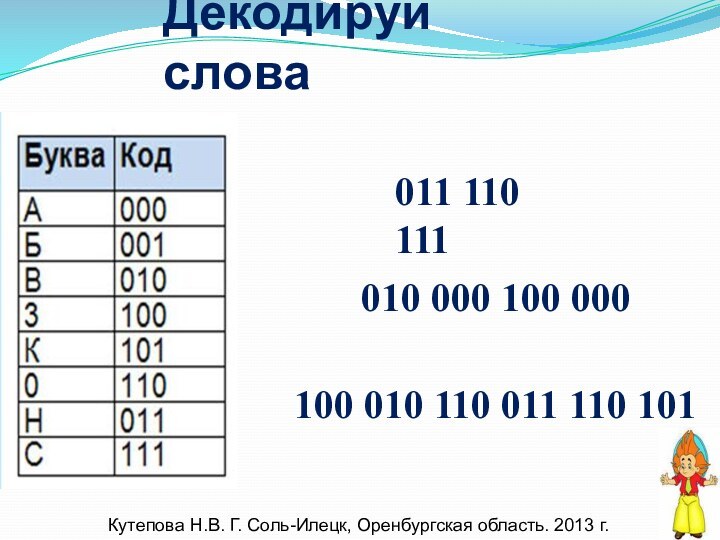 Декодируй слова011 110 111010 000 100 000100 010 110 011 110 101Кутепова