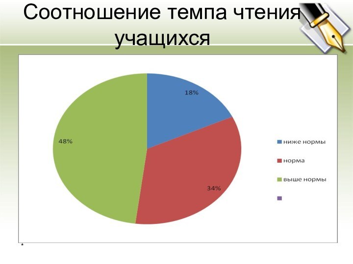 Анализ чтения учащихся. Аналитическая работа в начальной школе.