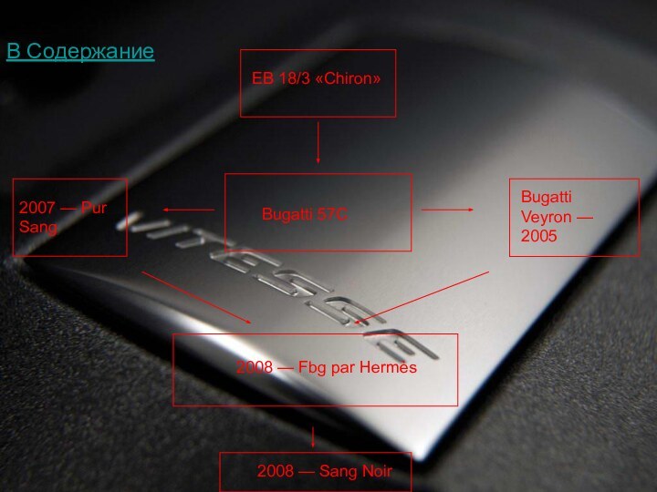 EB 18/3 «Chiron»Bugatti 57CBugatti Veyron — 20052007 — Pur Sang2008 — Fbg