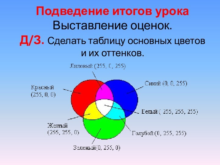 Подведение итогов урока Выставление оценок.  Д/З. Сделать таблицу основных цветов  и их оттенков.