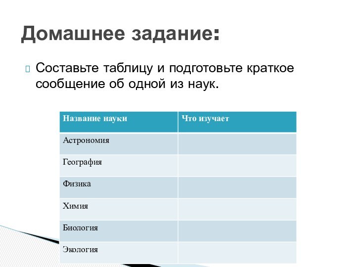 Составьте таблицу и подготовьте краткое сообщение об одной из наук.Домашнее задание: