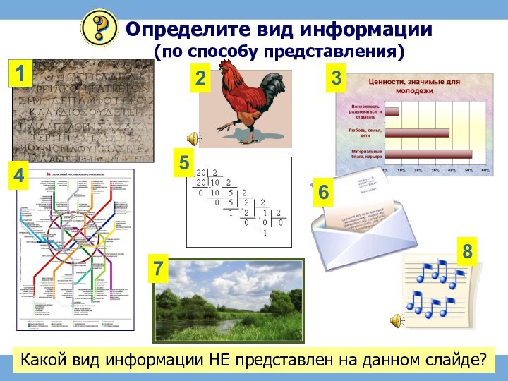 Определите вид информации (по способу представления)Какой вид информации НЕ представлен на данном слайде?