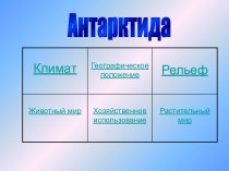 Презентация к уроку по теме Антарктида