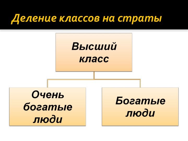 Изменения в классовой структуре общества. Деление общества на страты. Деление на страты. Классовое деление. Деление на страты в школе.