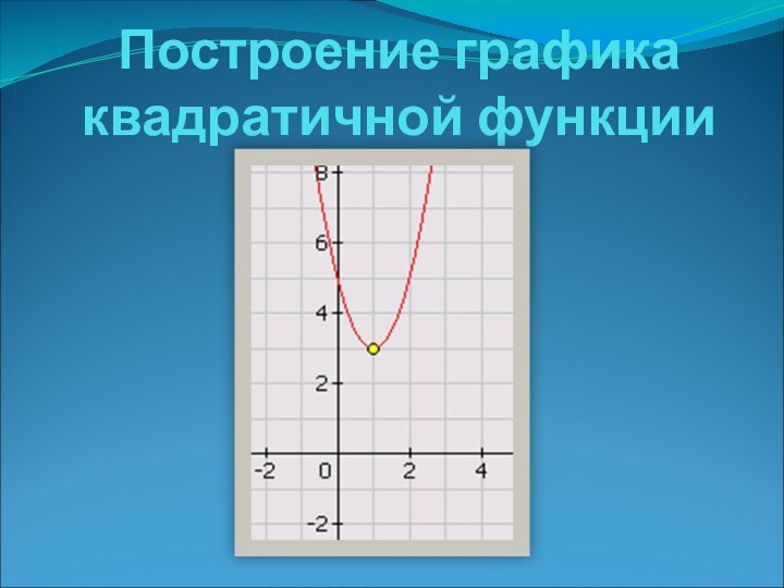 Построение графика квадратичной функции