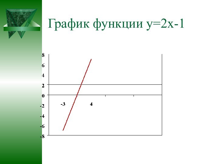 График функции у=2х-1