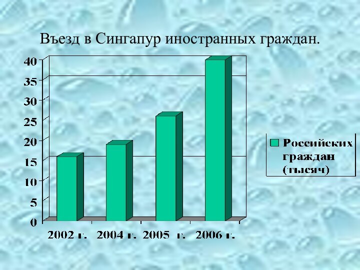 Въезд в Сингапур иностранных граждан.