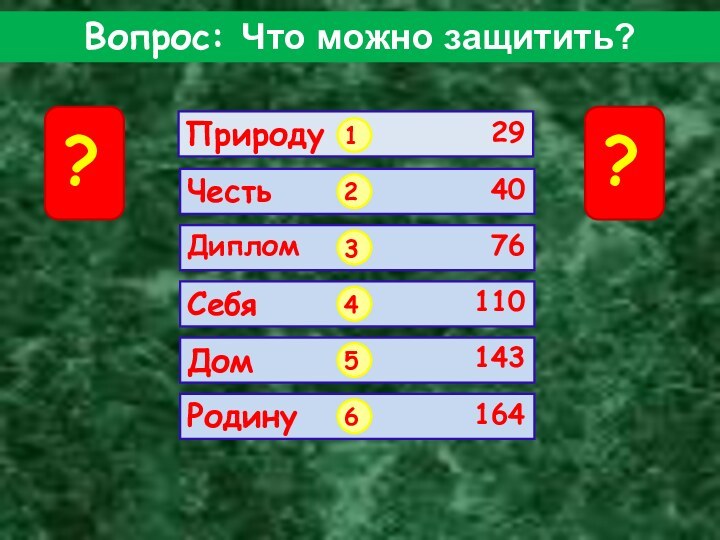 Вопрос: Чтo мoжнo зaщитить?ПриродуДом??123456ЧестьДипломСебяРодину294076110143164