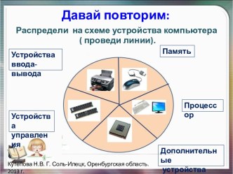 Материалы к уроку по теме Системные программы и операционная система