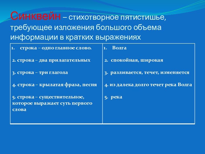 Синквейн – стихотворное пятистишье, требующее изложения большого объема информации в кратких выражениях