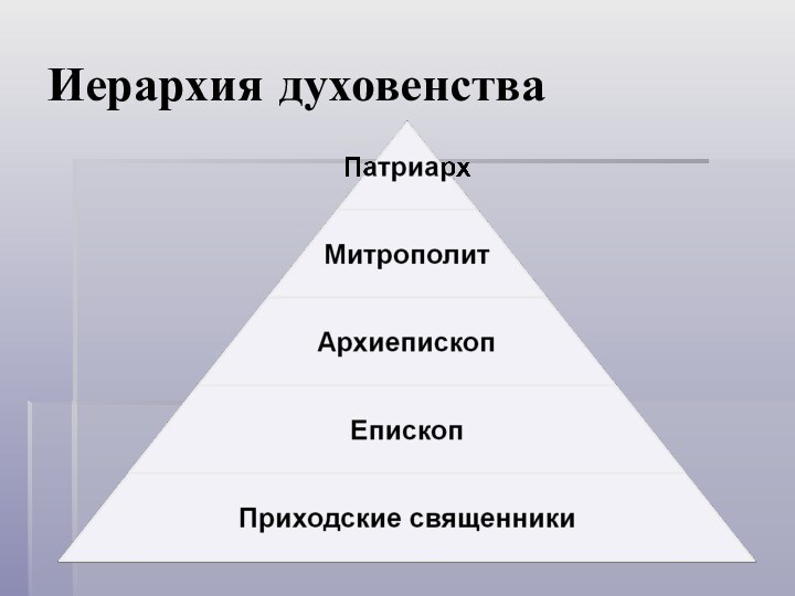 Иерархия духовенства