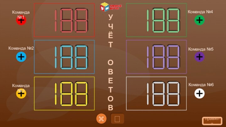 правилаУЧЁТОВЕТОВКоманда №1Команда №2Команда №3Команда №4Команда №5Команда №6