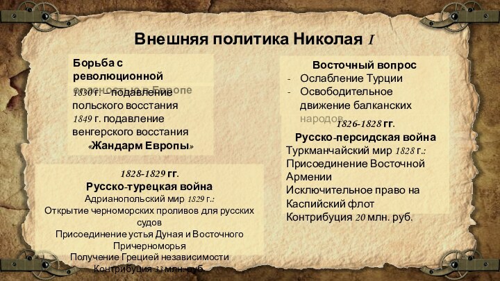 Внешняя политика Николая IБорьба с революционной опасностью в Европе1830 г. – подавление