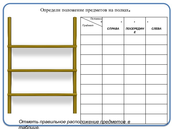 Определи положение предметов на полках.Отметь правильное расположение предметов в таблице.ПоложениеПредмет