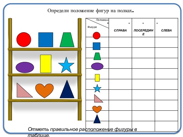 Определи положение фигур на полках.Отметь правильное расположение фигуры в таблице.ПоложениеФигура