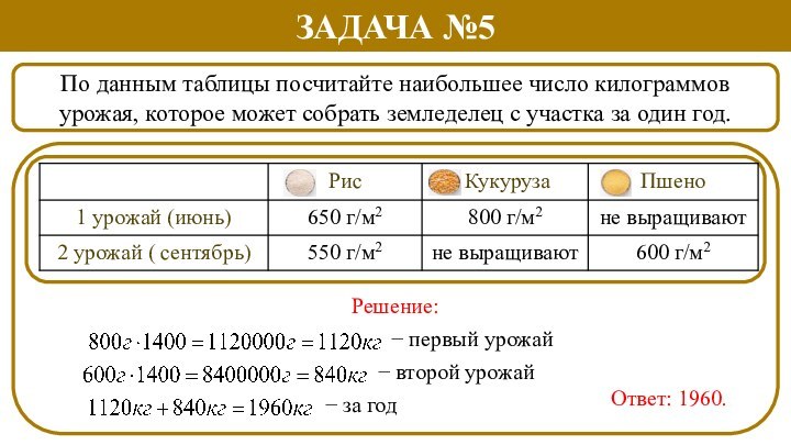 По данным таблицы посчитайте наибольшее число килограммов урожая, которое может