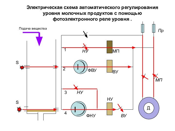 Электрическая схема автоматического регулирования  уровня молочных продуктов с помощью  фотоэлектронного