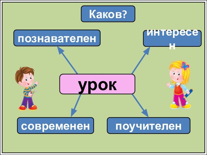 Каков?познавателенинтересенпоучителенуроксовременен