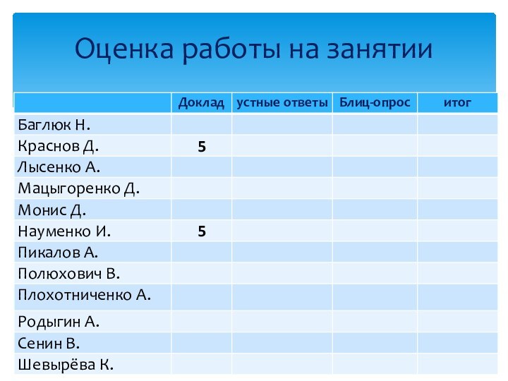 Оценка работы на занятии